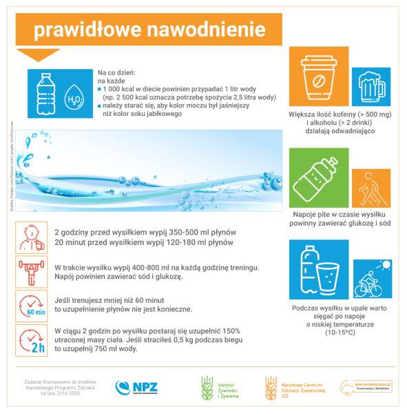 Narodowe Centrum Edukacji Żywieniowej | Nawodnienie w diecie sportowca Narodowe Centrum Edukacji Żywieniowej | Nawodnienie w diecie sportowca